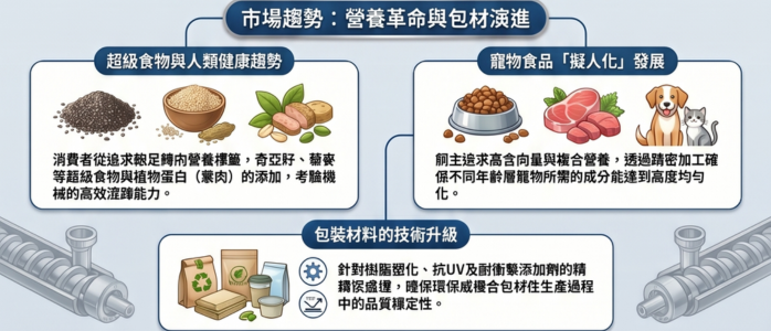 Food Machinery Performance Revolution: Mastering the Quality Key of Screws and Barrels from the "Heart"